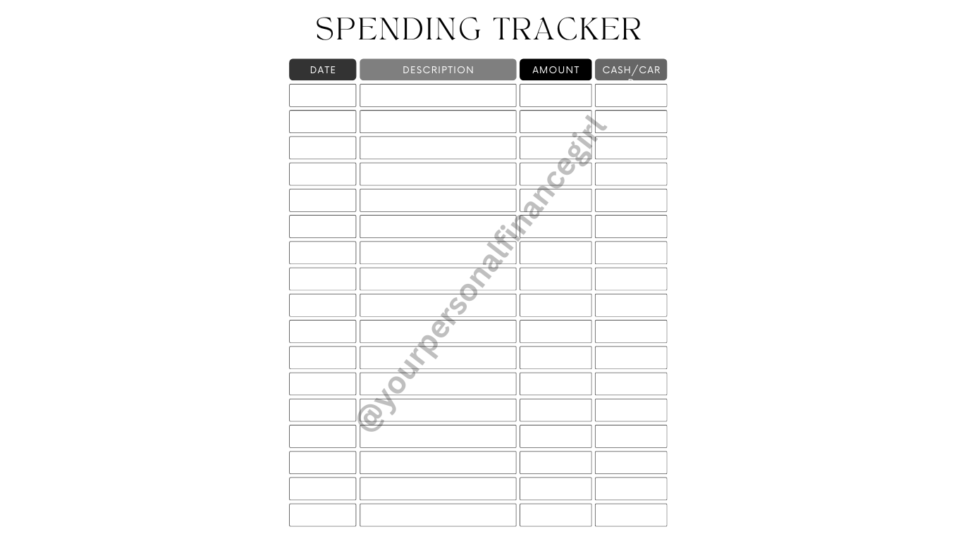 Spending tracker template